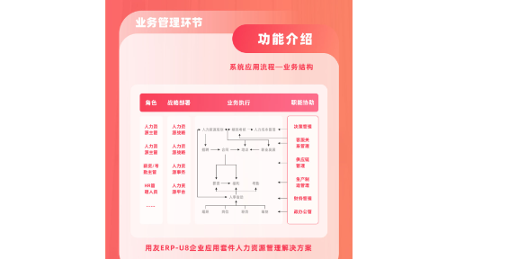 禅城区u9用友管理系统,用友