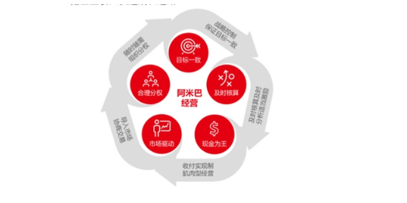 深圳yonsuite用友软件报价,用友