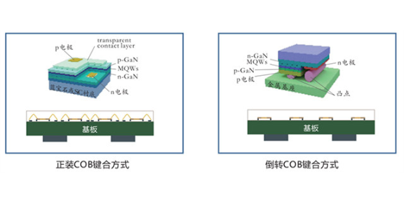 监控中心cob显示屏规格,cob显示屏