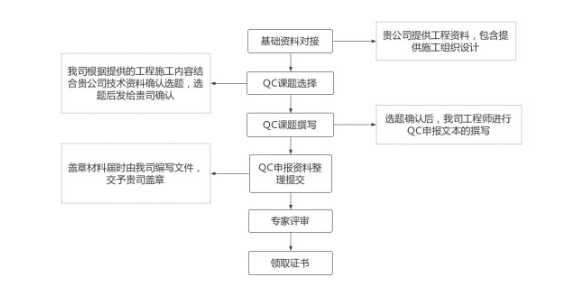 青海年度qc小组推广,qc小组