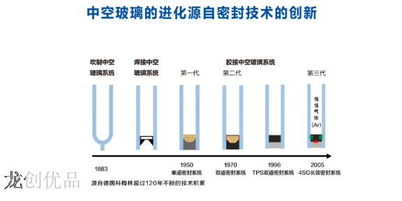 封阳台4sg玻璃供应,4sg玻璃