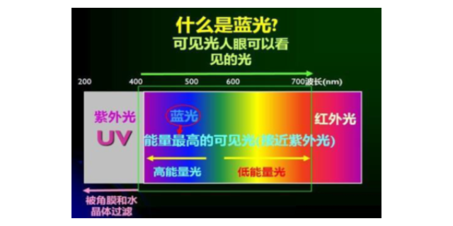 烟台摄像头光学调控材料,光学调控材料