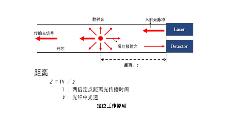 福建超高温测温光纤泄露,测温光纤