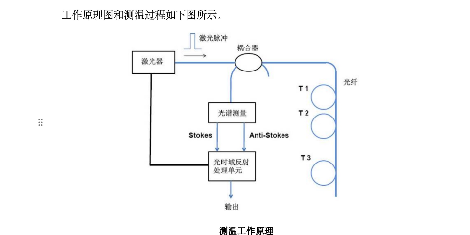 山东储罐测温光纤特点,测温光纤