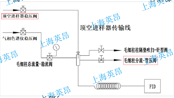 辽宁测量色谱分析仪安装,色谱分析仪