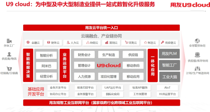 嘉善机械行业用友u9亚博安卓官网,用友u9