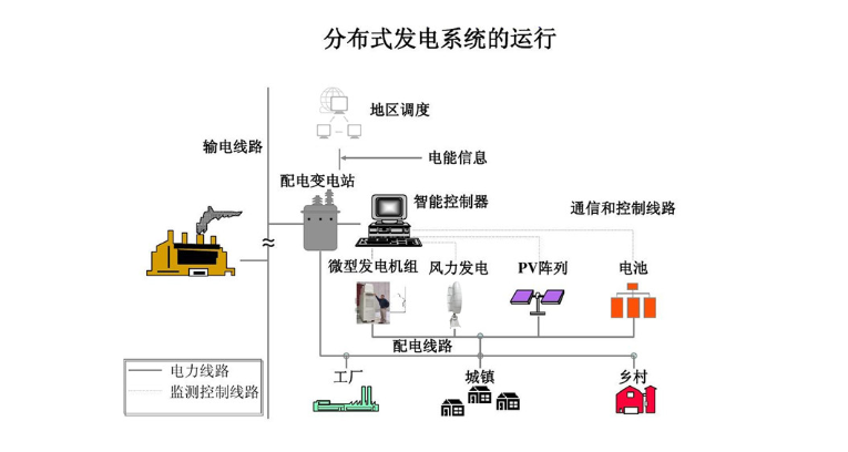 湖南离网分布式风力发电叶片,分布式风力发电