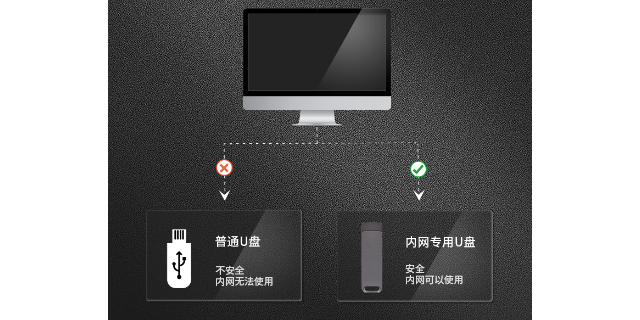 宁夏质量加密u盘商家,加密u盘