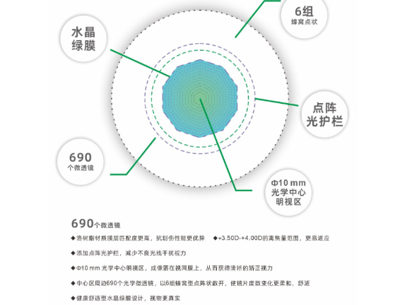 安徽近视赛维离焦镜适合人群,赛维离焦镜