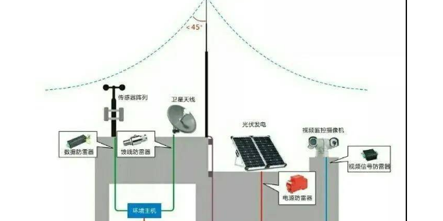 丽水限流避雷针哪家好,避雷