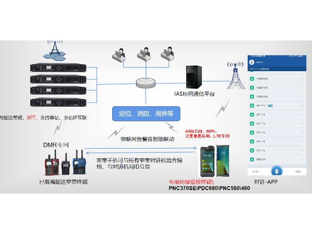 湖南多功能宽带融合数字集群通讯,宽带融合数字集群