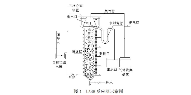 吉林本地厌氧工艺设计,厌氧工艺设计