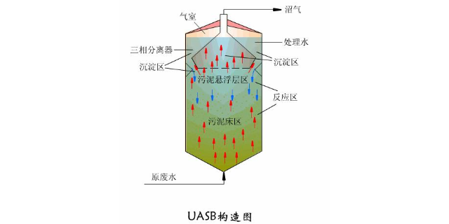 宁波企业污水工艺诊断如何收费,污水工艺诊断