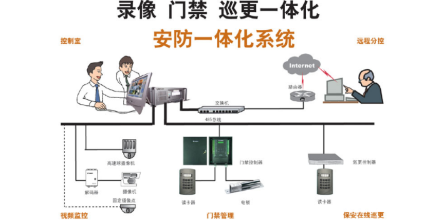 泰州商场保安,保安